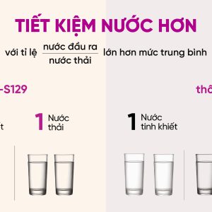 máy lọc nước ro nóng lạnh nguội mutosi